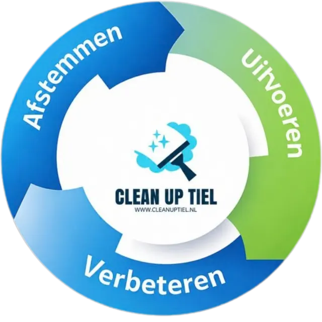 Werkwijze Clean Up Tiel: afstemmen, uitvoeren en verbeteren